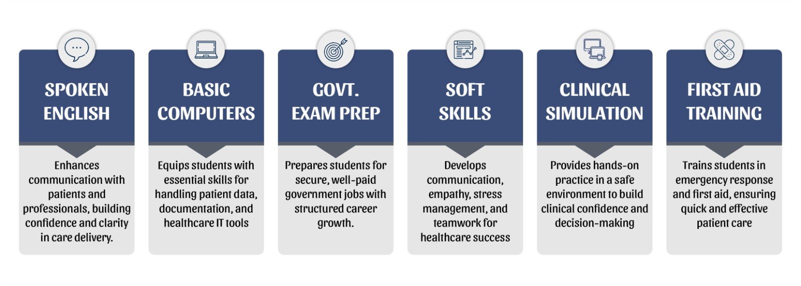 Courses